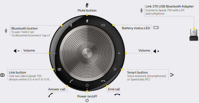 Jabra speak 750 tasti jabra speak 750